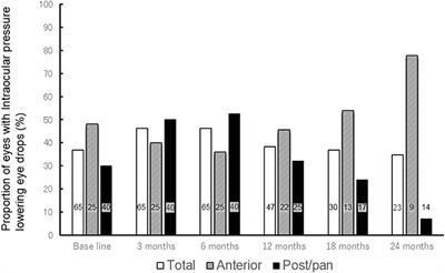 Methotrexate Effectively Controls Ocular Inflammation in Japanese Patients With Non-infectious Uveitis